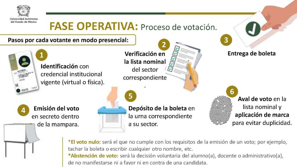 Elección por Rectora: para estudiantes paristas es ilegítimo; para UAEMex proceso democrático&nbsp;histórico